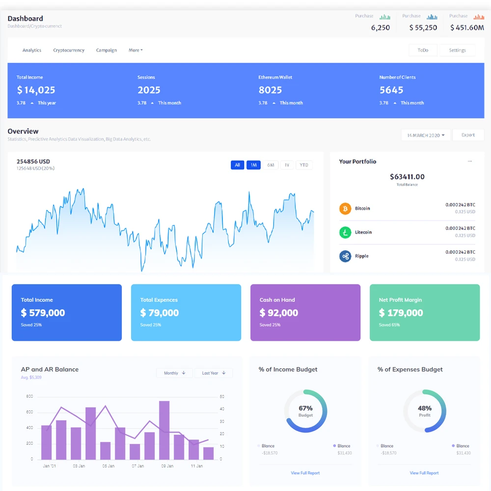Custom web development dashboard mockup